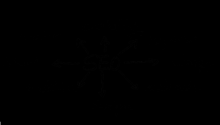 网页改版怎么优化